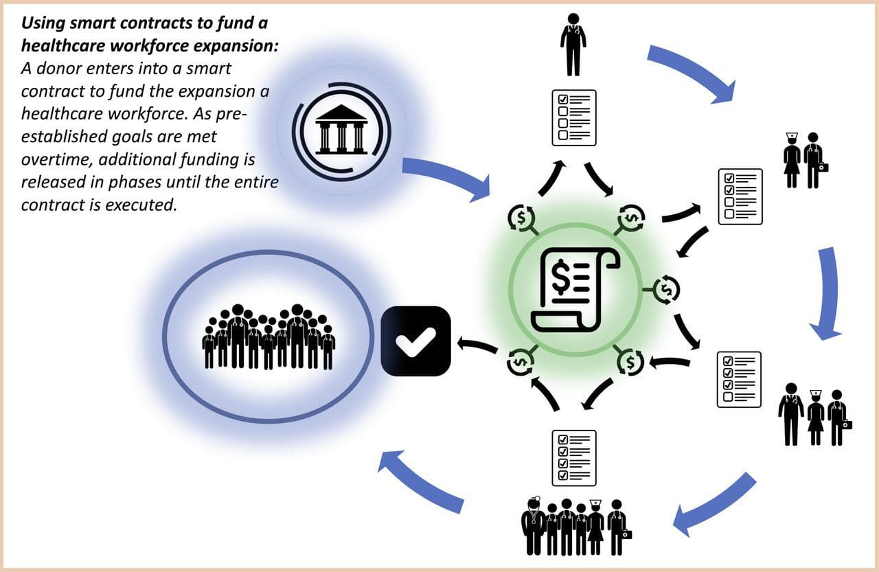 health-equity-figure2