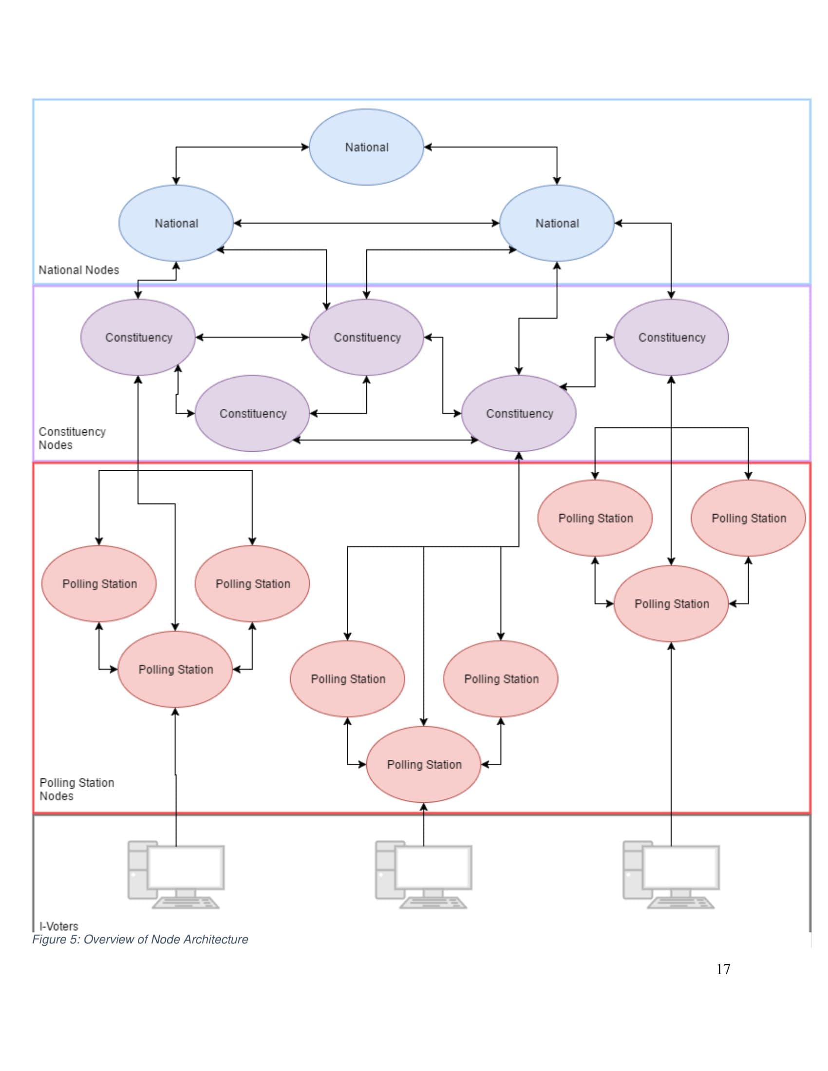 digital-voting-fig5.jpg